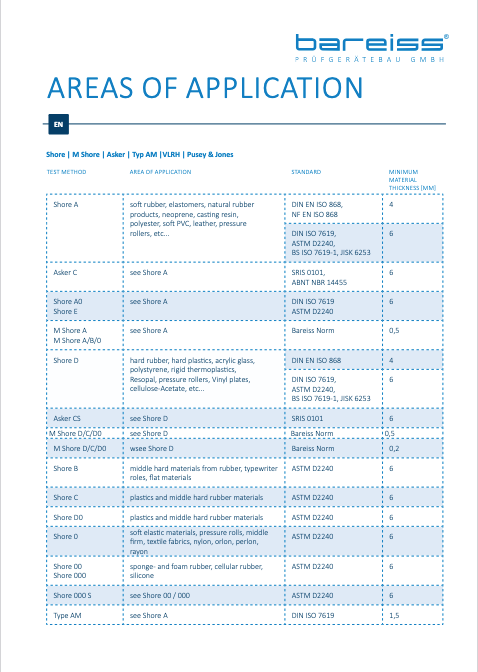 Areas of application