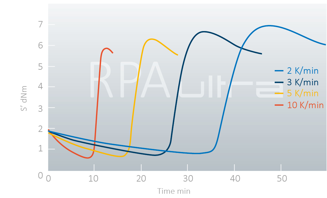 RPA ultra Non-Isothermal Test