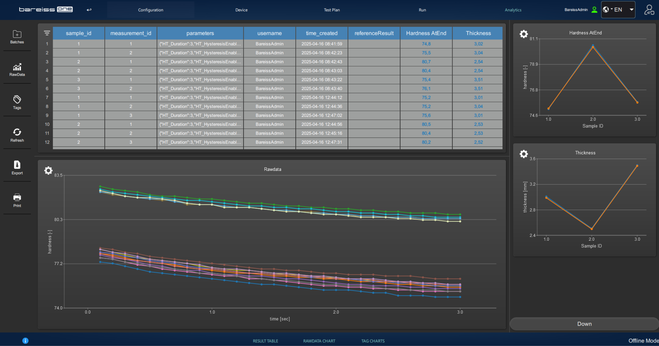 BareissOne Analytics